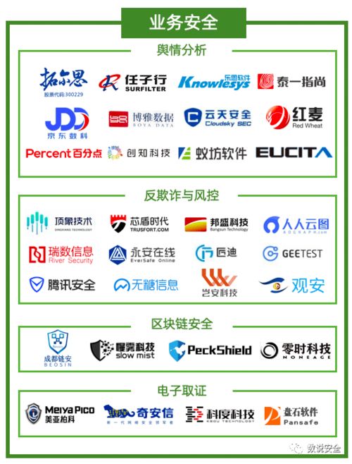 2020年中國網絡安全市場全景圖 發(fā)布,盛邦安全入選6大細分領域