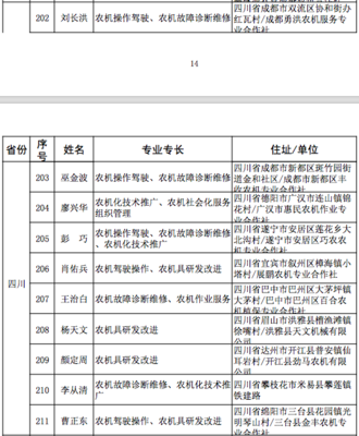 恭喜!四川10人獲評全國首批農(nóng)機&ldquo;土專家&rdquo;